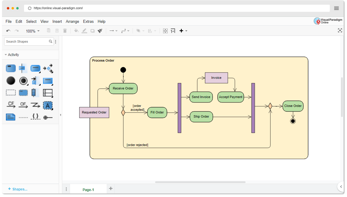 Block diagram redactor. Visual Paradigm диаграмма компонентов. Visual Paradigm activity diagram. Удаление дорожки в Visual Paradigm.