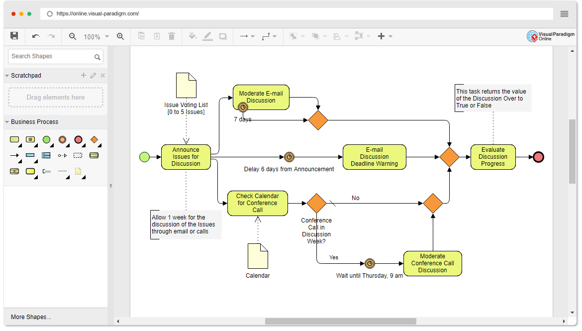 Bpmn и uml диаграммы