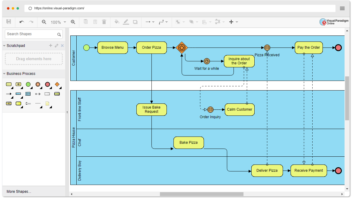 Аналог bpmn диаграммы в uml это