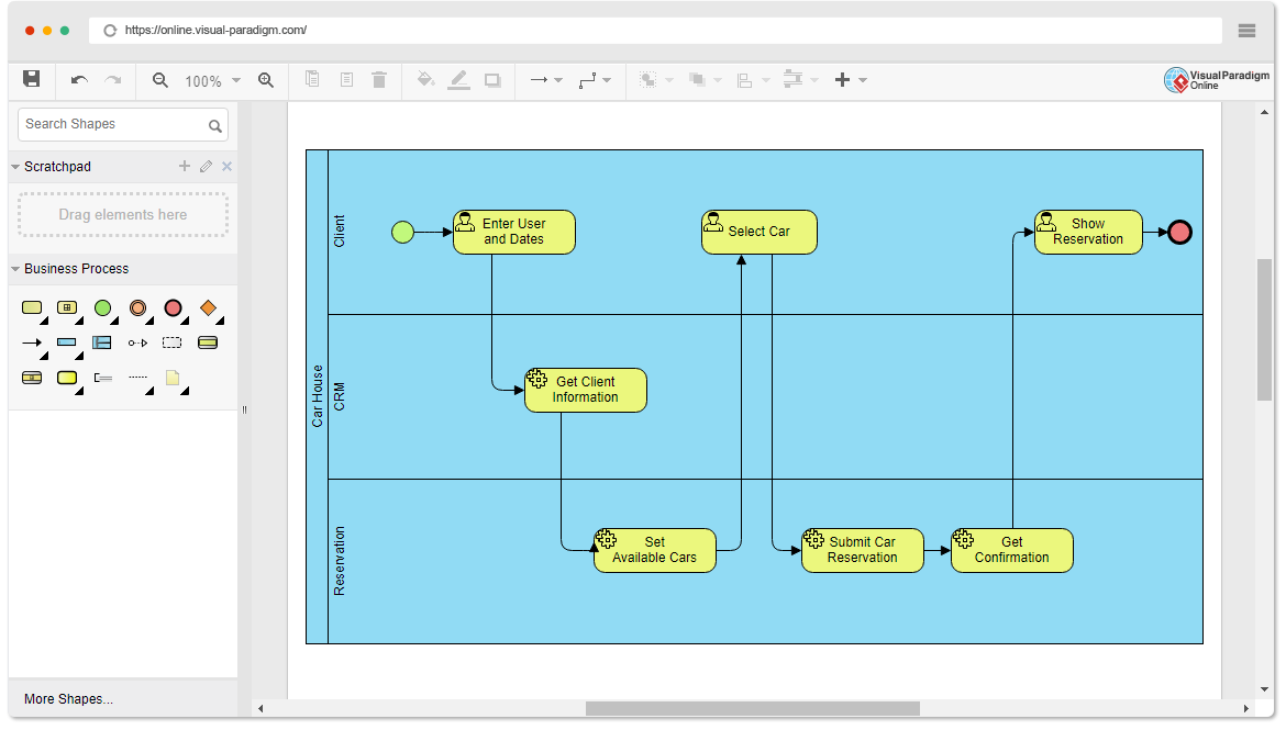 Bpmn и uml диаграммы