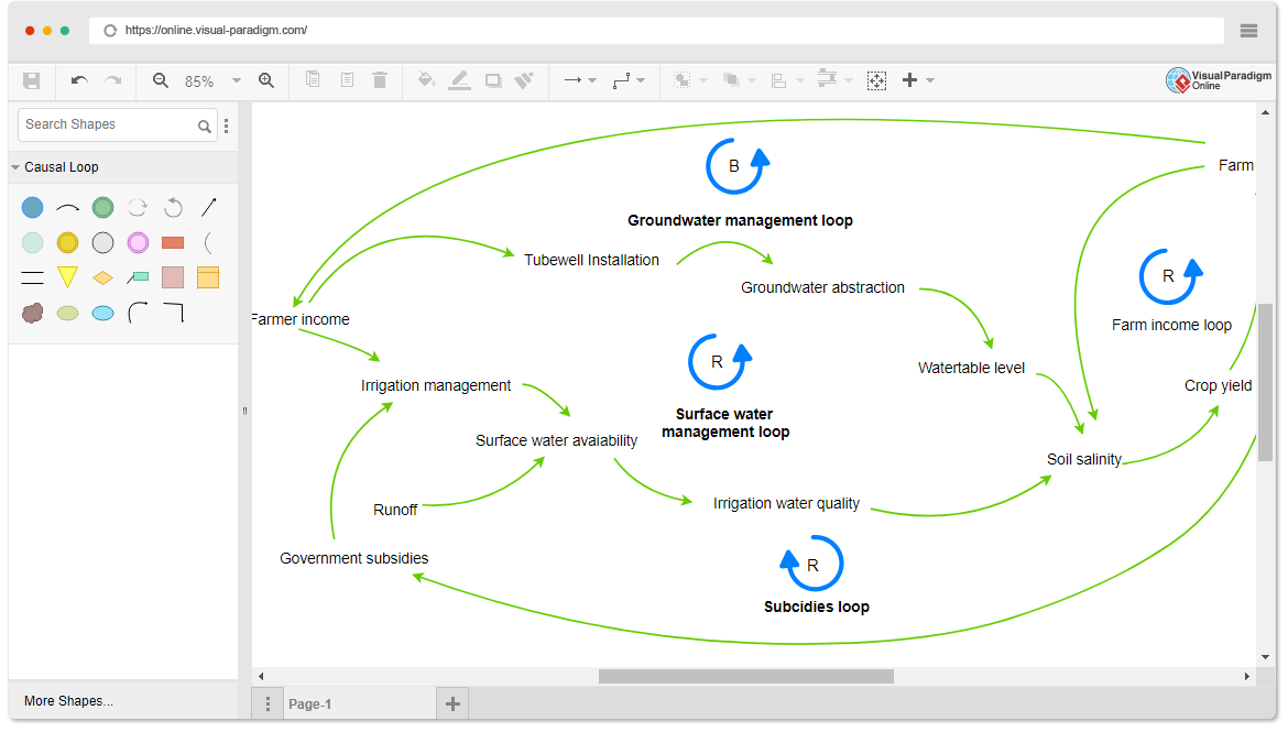 Примеры loop. Cld диаграмма. пример cld диаграммы. системное мышление диаграмма. loop diagram.
