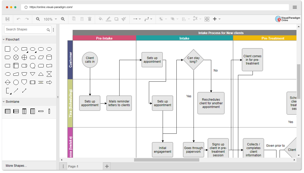 Diagram editor. Кросс-функциональная блок-схема. Кросс-функциональная карта Visio. Кросс функциональная таблица. Tool flowchart.