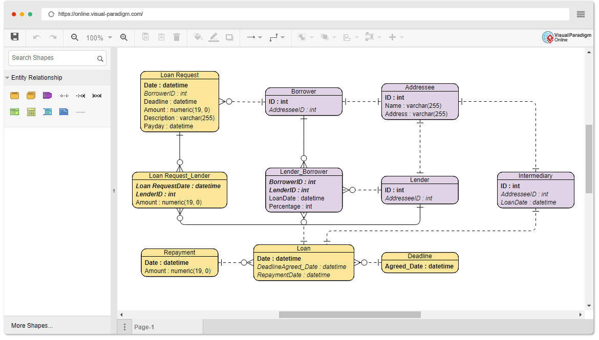 Microsoft visio er диаграмма