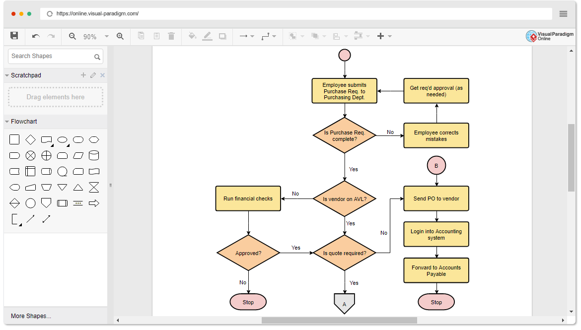 Диаграмма блок схема. Flowchart блок схема. MS Office блок схемы. Построение блок схем в Linux. Создание блок схемы онлайн гугл.