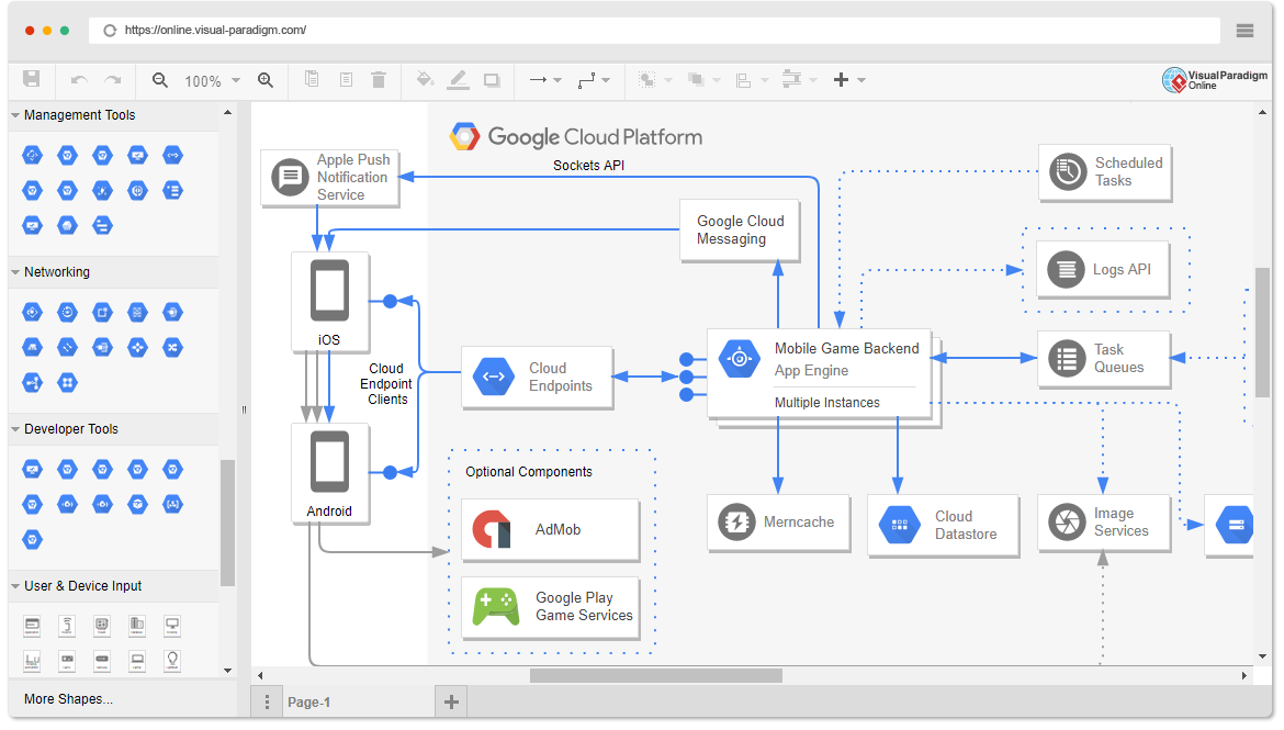 Google diagrams