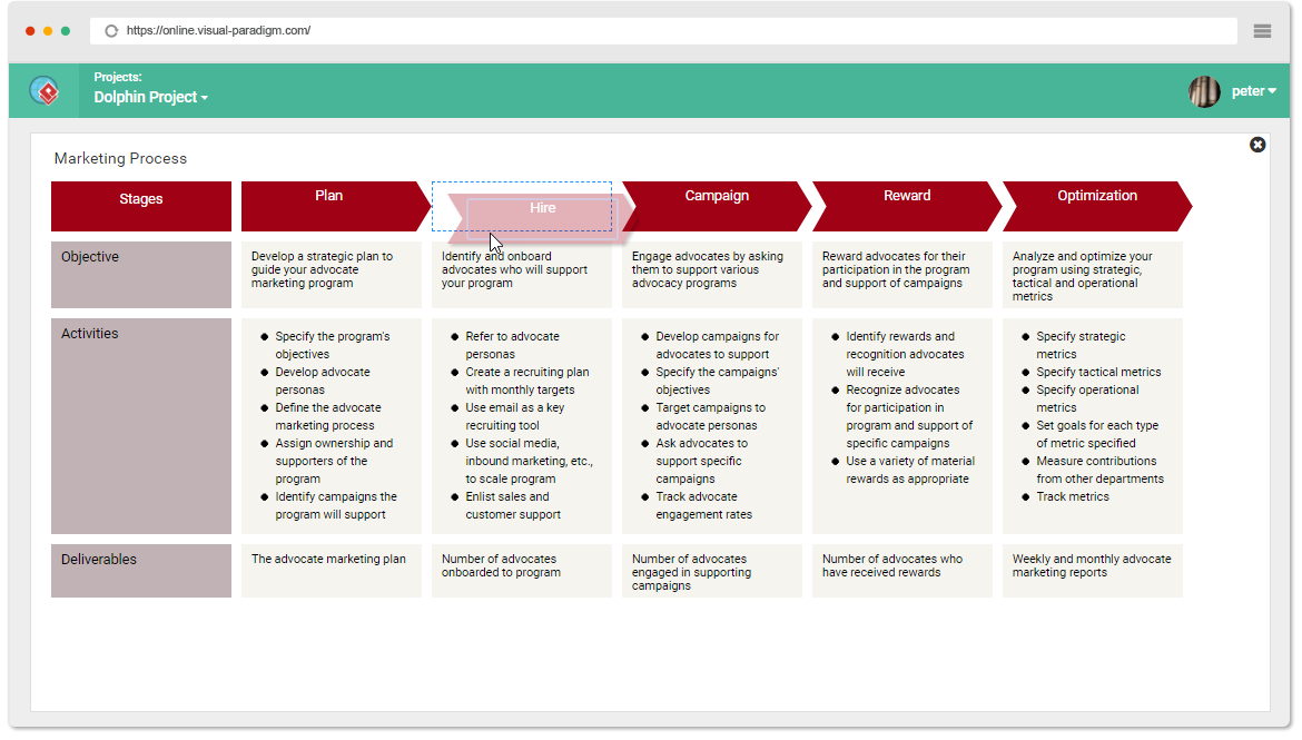 Support maps. Advocate program. Support campaign |.