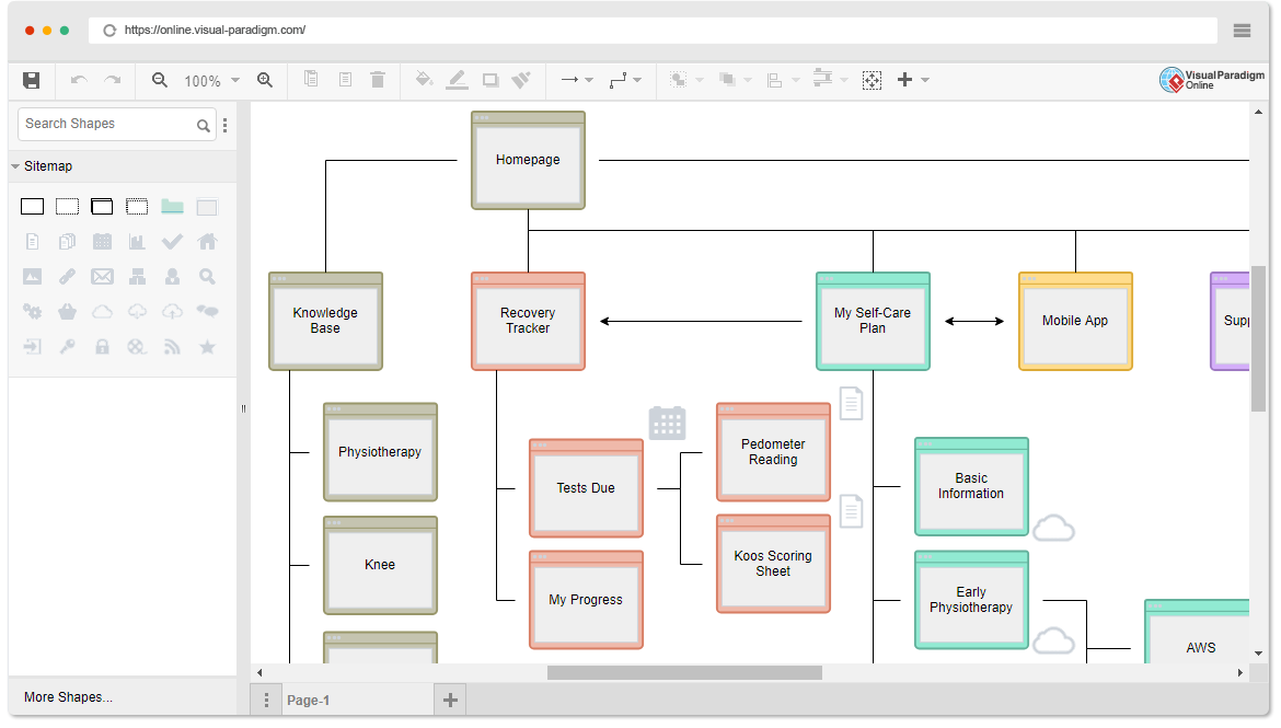 Map diagram. Организационная диаграмма в вижуал. Sitemap диаграмма. Sitemap онлайн. Диаграмма Tool пакеты.