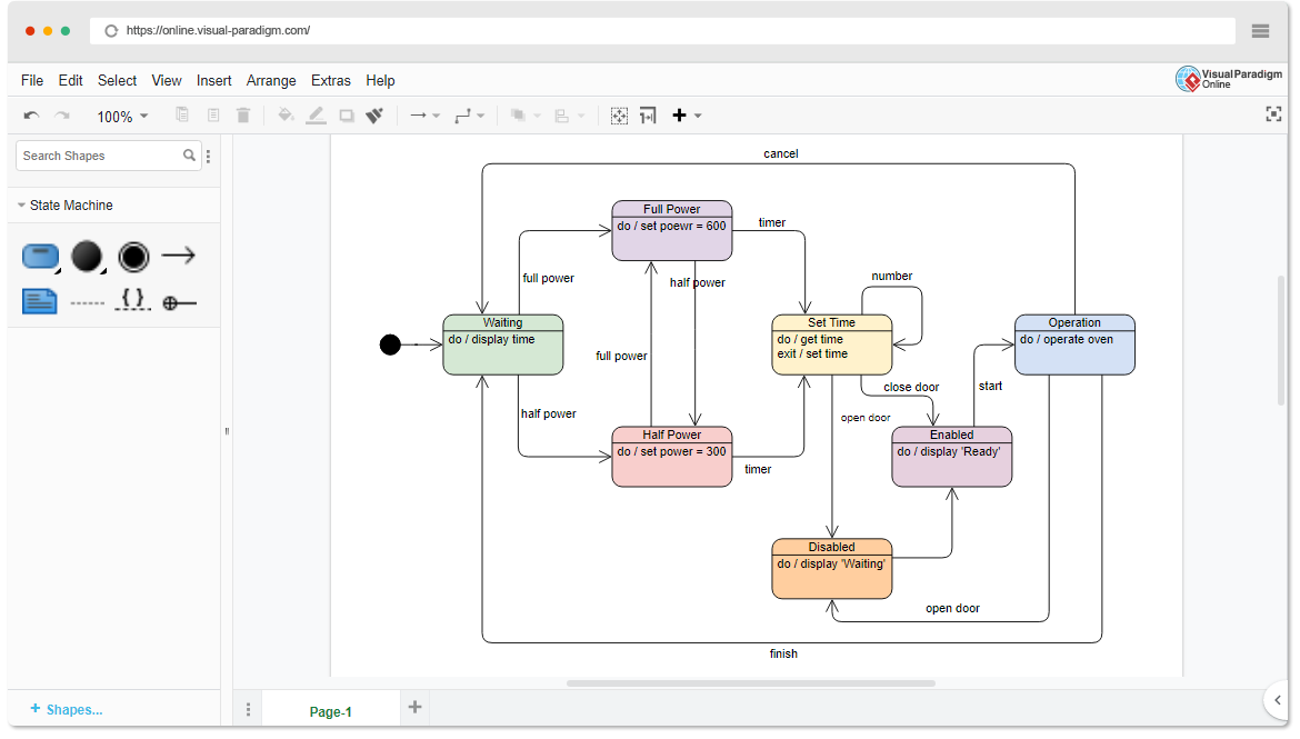 Инструменты для создания диаграмм. Диаграмма состояний uml Visual Paradigm. Visual Paradigm State Machine diagram. State Machine диаграмма для автосалона. Больница диаграмма to-be 1.