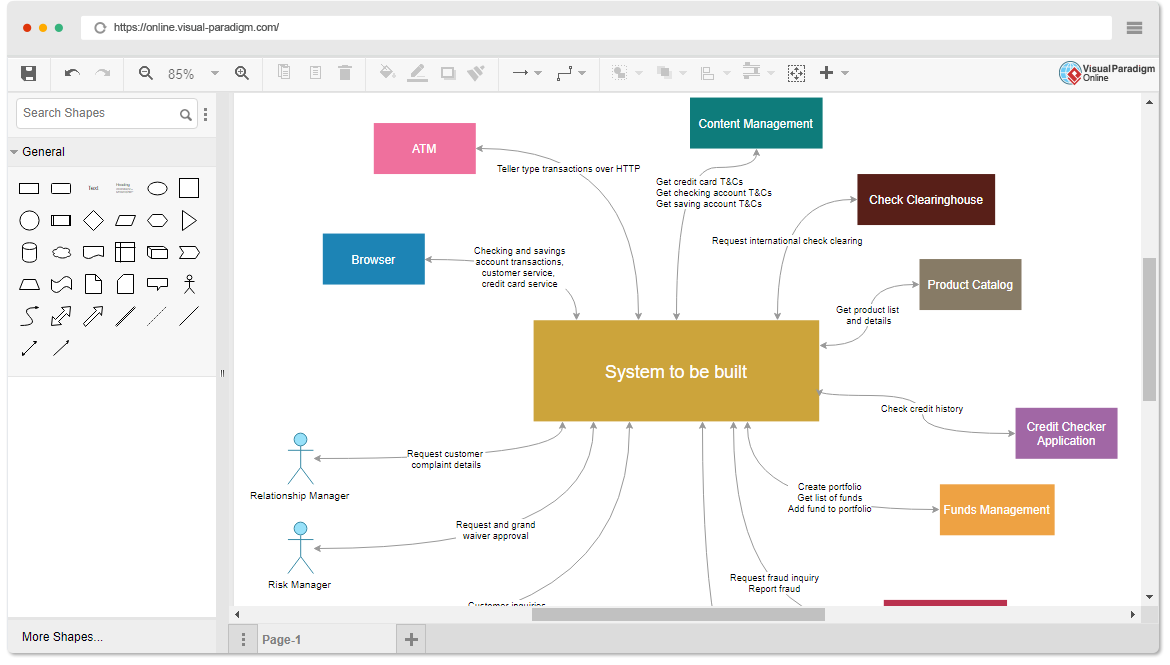 Project context ru. Visual Paradigm. Context diagram для информационной платформы включающей несколько систем. Project context diagram.