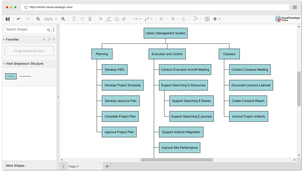 Software structure. WBS диаграмма. Визио work Breakdown structure. ВБС структура проекта. WBS интернет магазина.