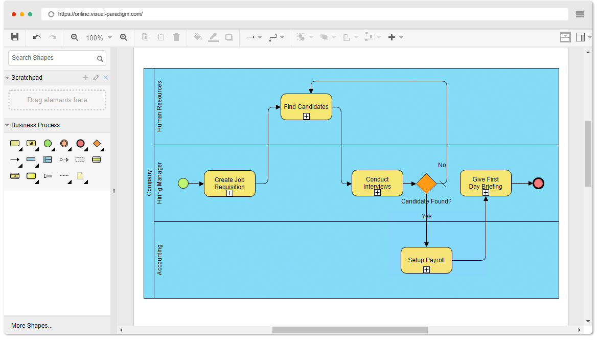 Схема диалога bpmn