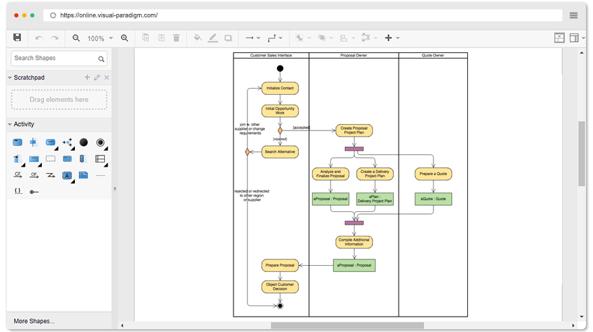 38 Innovative Database Uml Diagram Tool Design Ideas Sequence diagram, Diagram, 