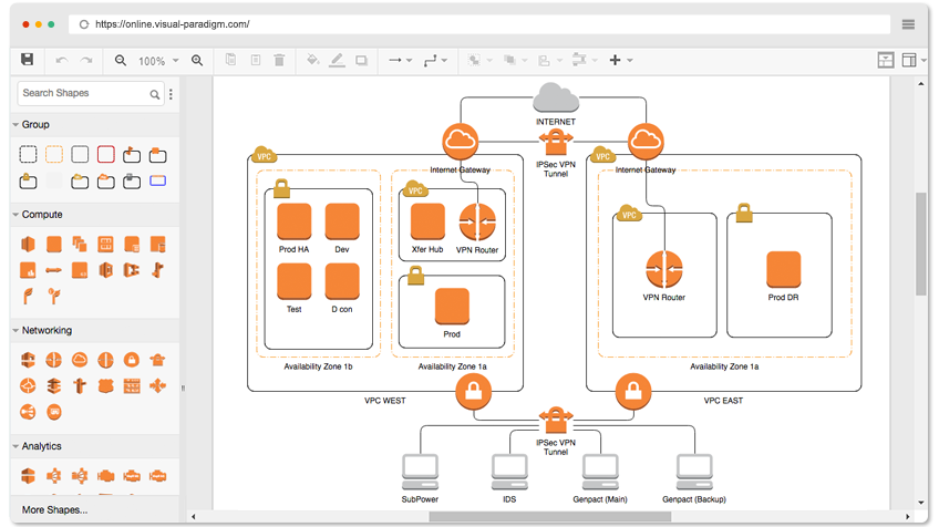 Приложение draw it. NASCIO Architecture Toolkit диаграмма. Шаблоны архитектурных диаграмм интеграции AWS. Пример архитектурной диаграммы AWS SQL. Lighting diagram Toolkit.