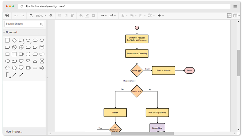 Google docs блок схемы