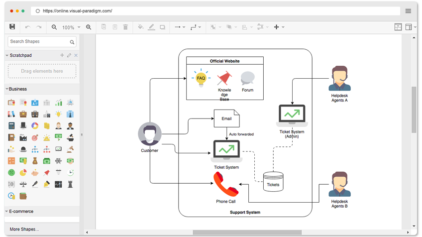 Block diagram redactor. Visual Paradigm 16.3. Visual online.