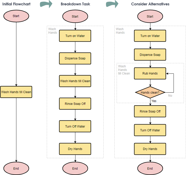 Flowchart diagram – Telegraph